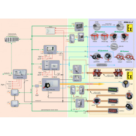 Сова-З (СКОПА-3)  Порошок не входить  (распродажа на складе 4 шт.)