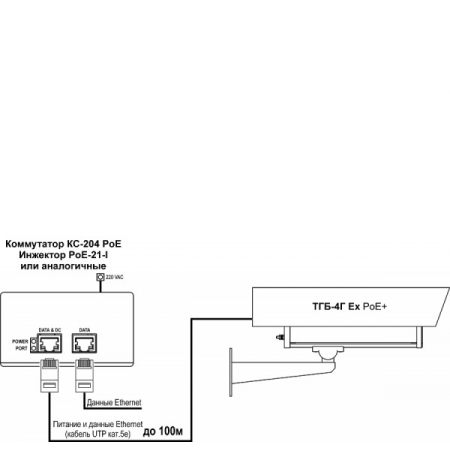 ТВК-80 PoE+ ВБ (Apix Box/E4 (II), 2,8-12мм)