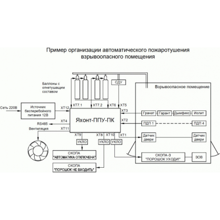 Яхонт ППУ-ПК