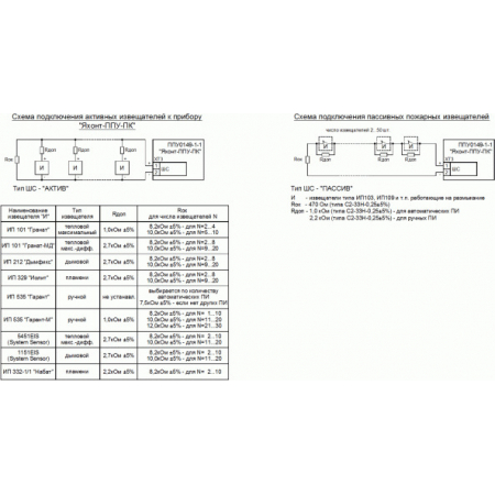 Яхонт ППУ-ПК