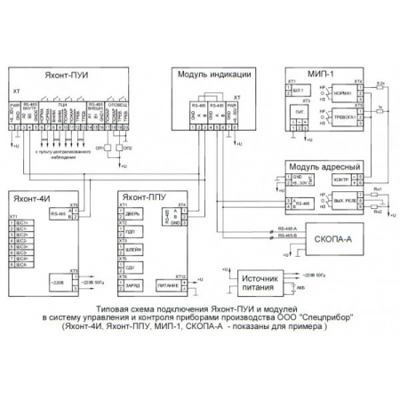 Модуль индикации