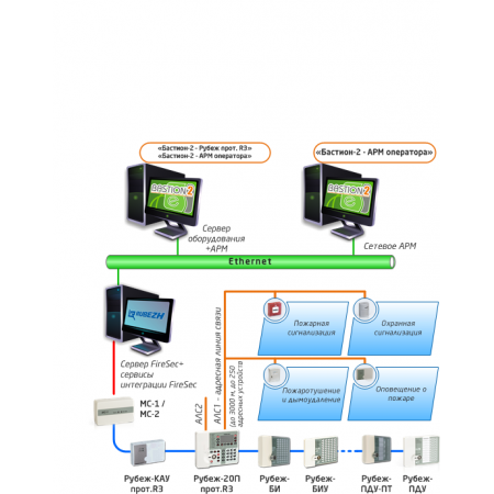 FireSec PRO  Инженерный пакет