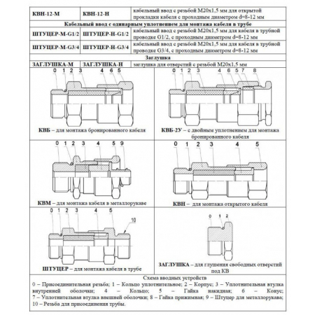 ГВР-Exd-50-Прометей