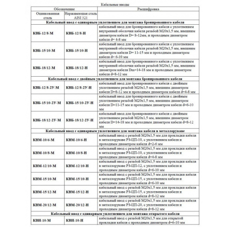ГВР-Exd-10-Прометей
