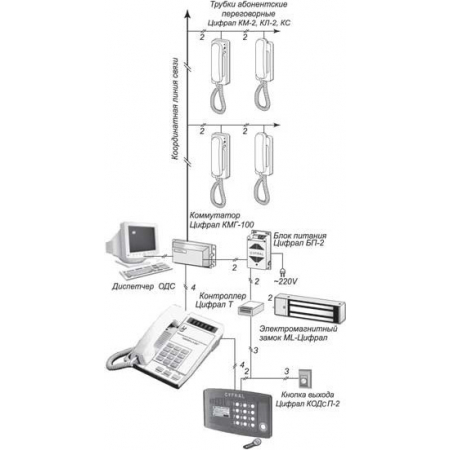 ЦИФРАЛ БК-01