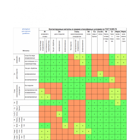 ТВ-2,5 Блок клеммников  ТВ-2,5 мм/кв. 3А (45625)