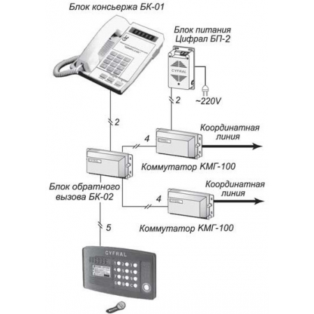 ЦИФРАЛ БК-02