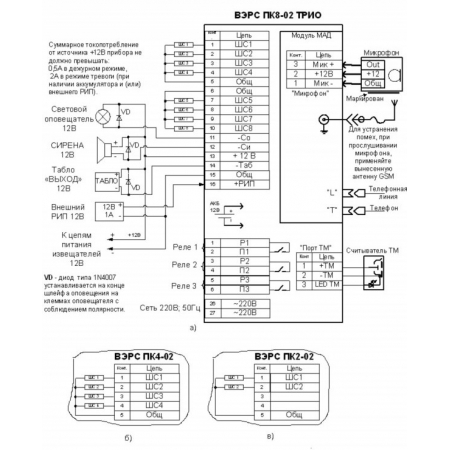 ВЭРС-ПК8 ТРИО-М (версия 3.2)