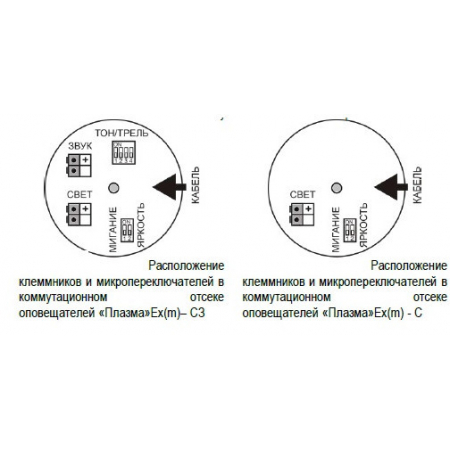 Плазма Ex(m)-СЗ-4  Внимание газ  (Распродажа. На складе 3 шт.)