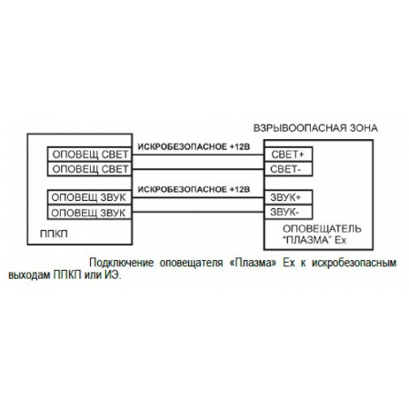 Плазма-Ехi-СЗ  Порошок уходи