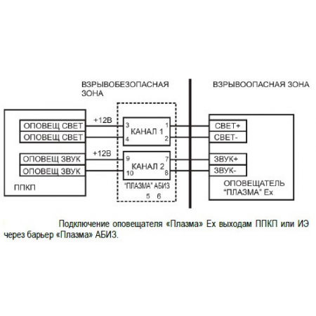 Плазма-Ехi-С  Выход