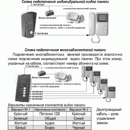 AVC-305 (PAL) медь