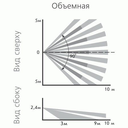 Астра-517 исп. Р