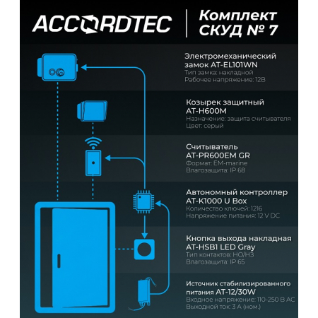 Комплект СКУД №7 дом лайт