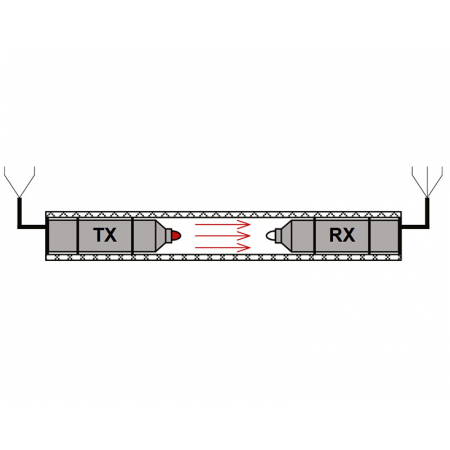 OSE-1RJ