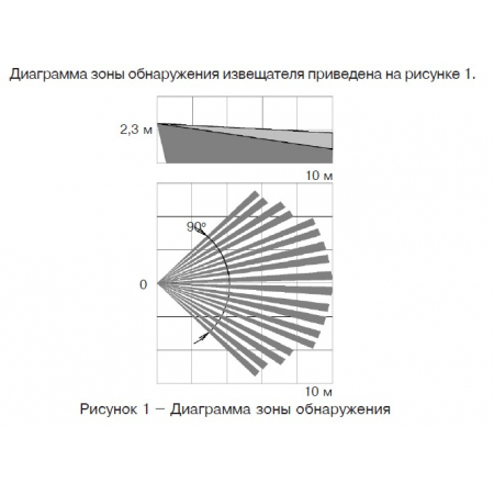 Пирон-4 RED