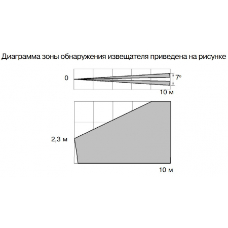 Пирон-4Б исп.2