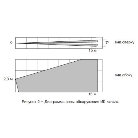 Пирон-7Б