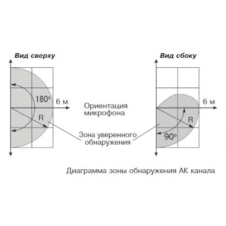 Пирон-7Б-РК