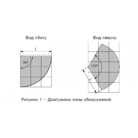 Ri-GBD-1