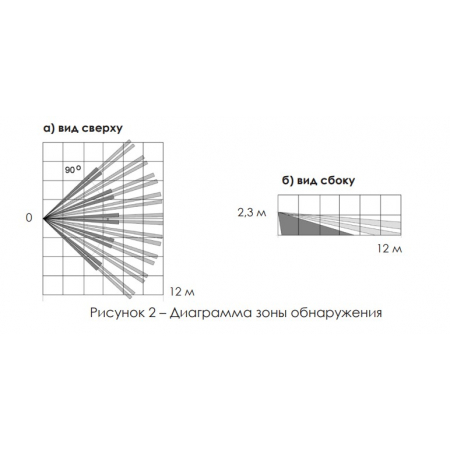Ri-OMD-1