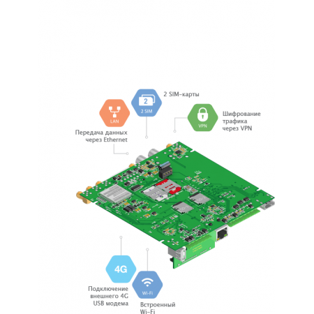 Контакт GSM-15 (без GPS)