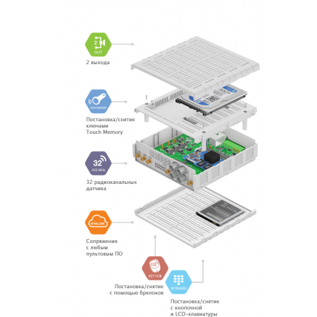 Контакт GSM-15 (без GPS)