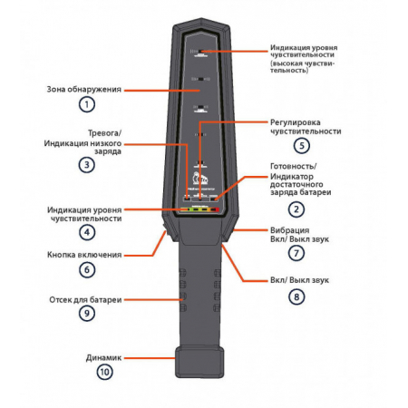 РД 200 МАТРЁШКА