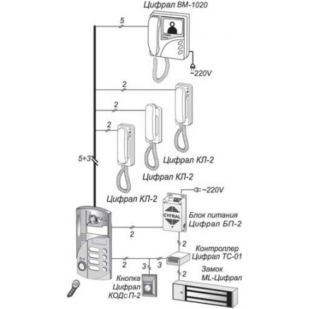 ЦИФРАЛ M-4M/TVС