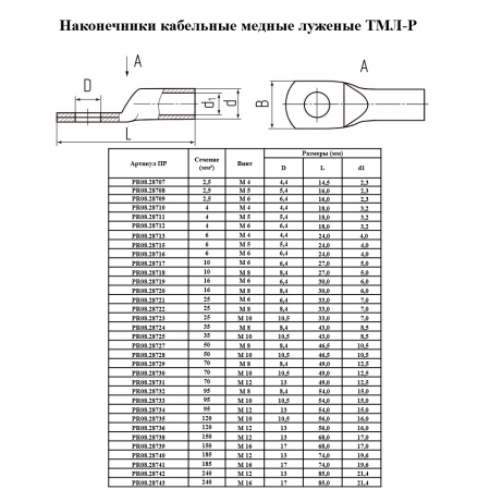 Наконечник медный луженый (ТМЛ-Р) 185-16 (10 шт/уп) Промрукав
