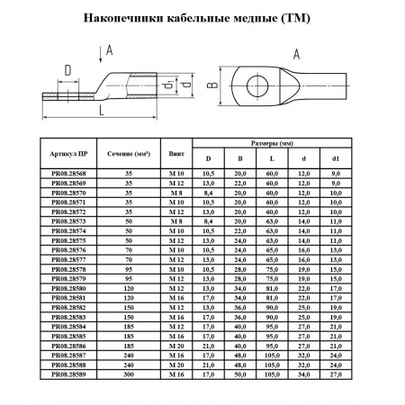 Наконечник медный (ТМ) 300-16-27 (5 шт/уп) Промрукав