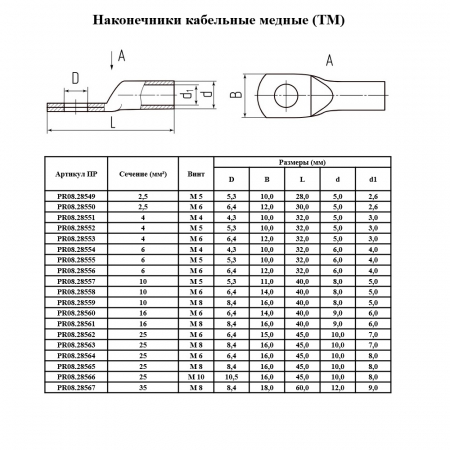 Наконечник медный (ТМ) 120-16-17 (10 шт/уп) Промрукав