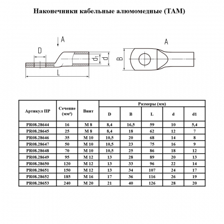 Наконечник алюмомедный (ТАМ) 120-12-14 (25 шт/уп) Промрукав