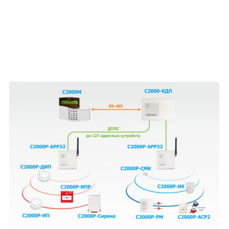 С2000Р-АРР32