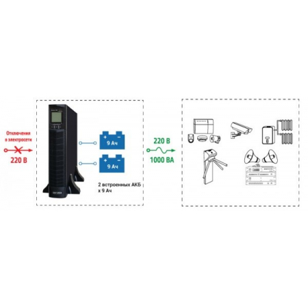 SKAT-UPS 1000 RACK+2x9Ah