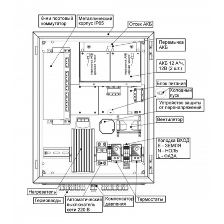 SKAT PoE-UPS-8Е-1G-1S исп.5
