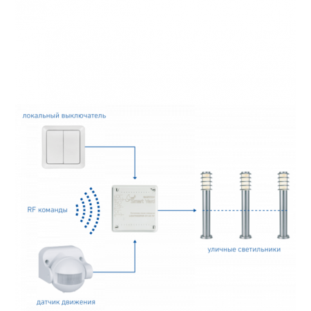 LIGHTKEEPER SY-2D RF