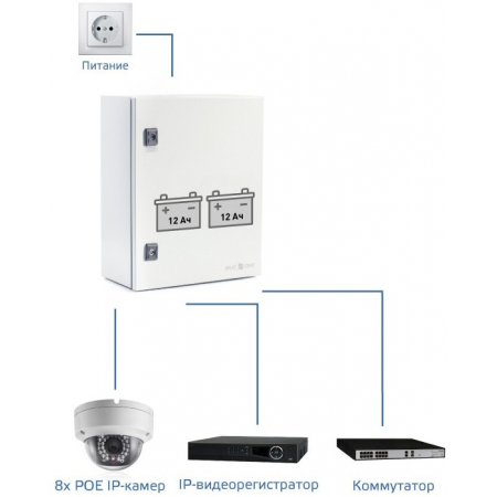 SKAT PoE-UPS-8Е-1G-1S исп.5