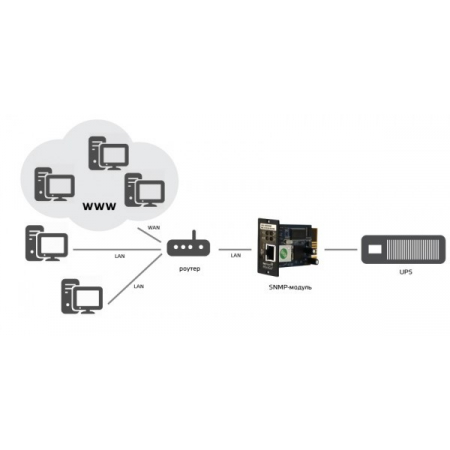 SNMP-модуль CX 504