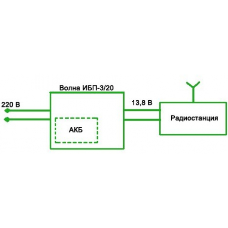 ВОЛНА ББП-3/20 для стационарных радиостанций