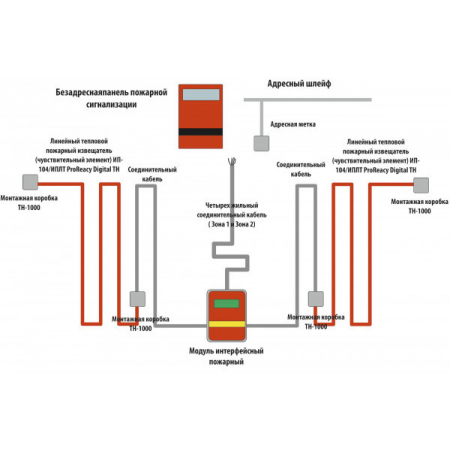 ТЕРМОКАБЕЛЬ МИП2И