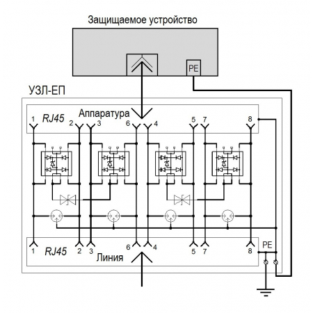 Устройство защиты Ethernet и РоЕ