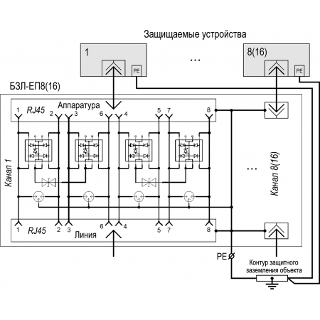 Устройство защиты Ethernet и РоЕ