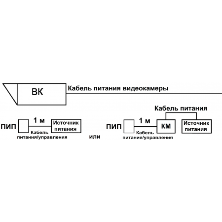 ПИП-20/60 А Ex