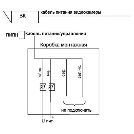 ПИПН-30/60 А Ex