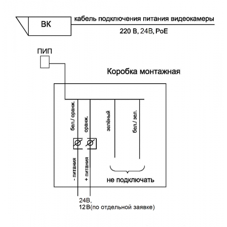 ПБС-50/20 Ex