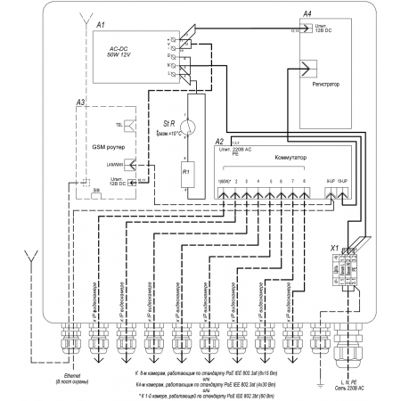 УСВР-8-PoE/GSM/Wi-Fi