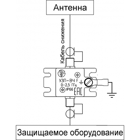 УЗП-ВЧ F