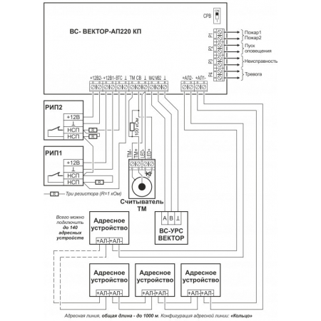 Версет ВС-ВЕКТОР-АП220