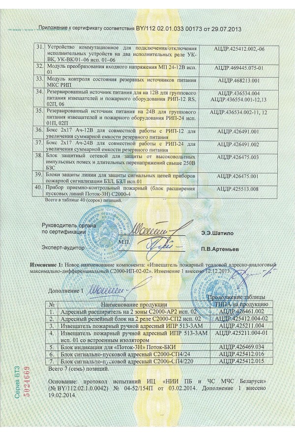 Шкаф пожарной сигнализации с рип 12rs